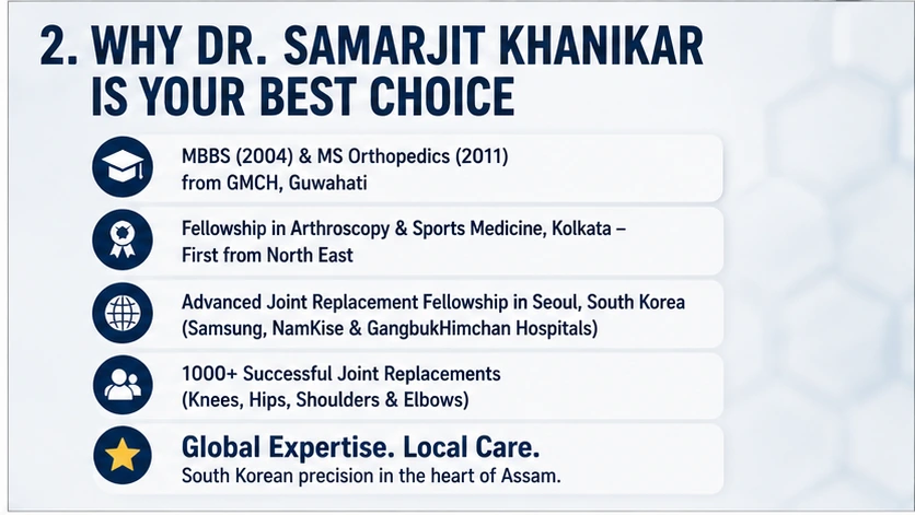 Dr. Samarjit Khanikar Is Your Best Choice